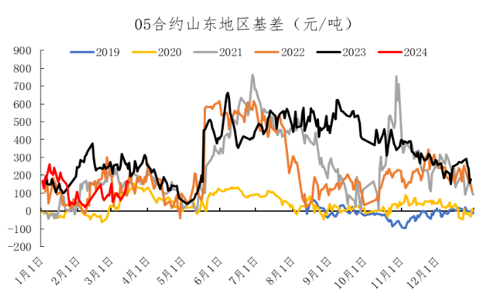 数据来源：Wind、冠通研究咨询部