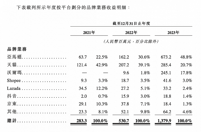 图片来源：招股书