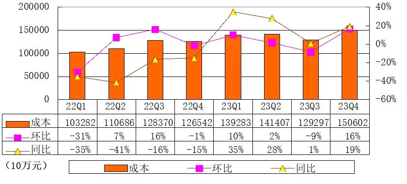 贝壳季报图解：营收202亿同比增21% 派发现金股息4亿美元