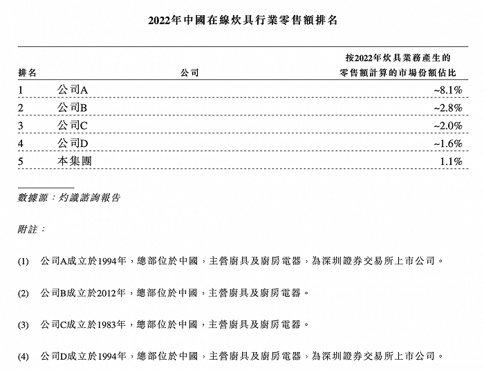 图片来源：招股书