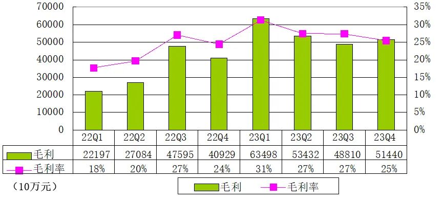 贝壳季报图解：营收202亿同比增21% 派发现金股息4亿美元