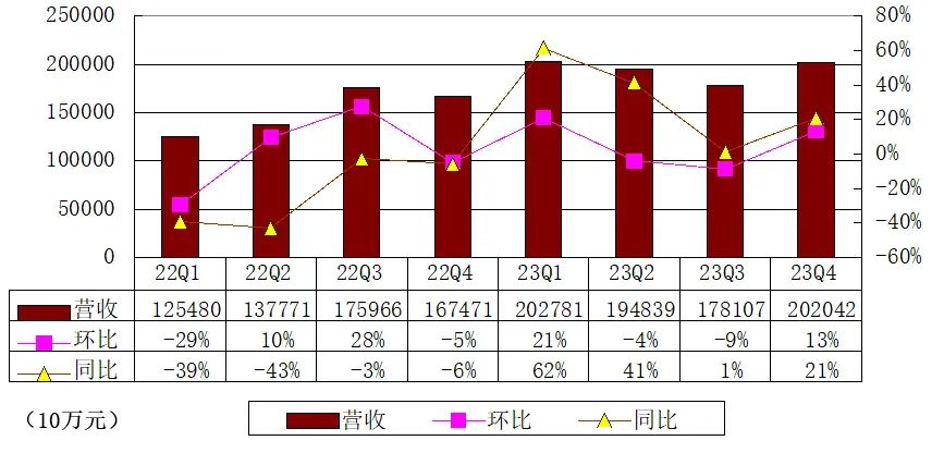 贝壳季报图解：营收202亿同比增21% 派发现金股息4亿美元