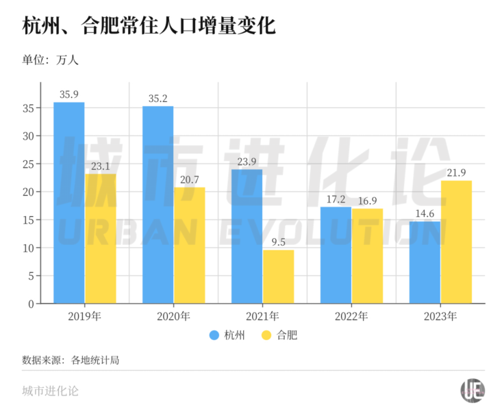 图片来源:城市进化论