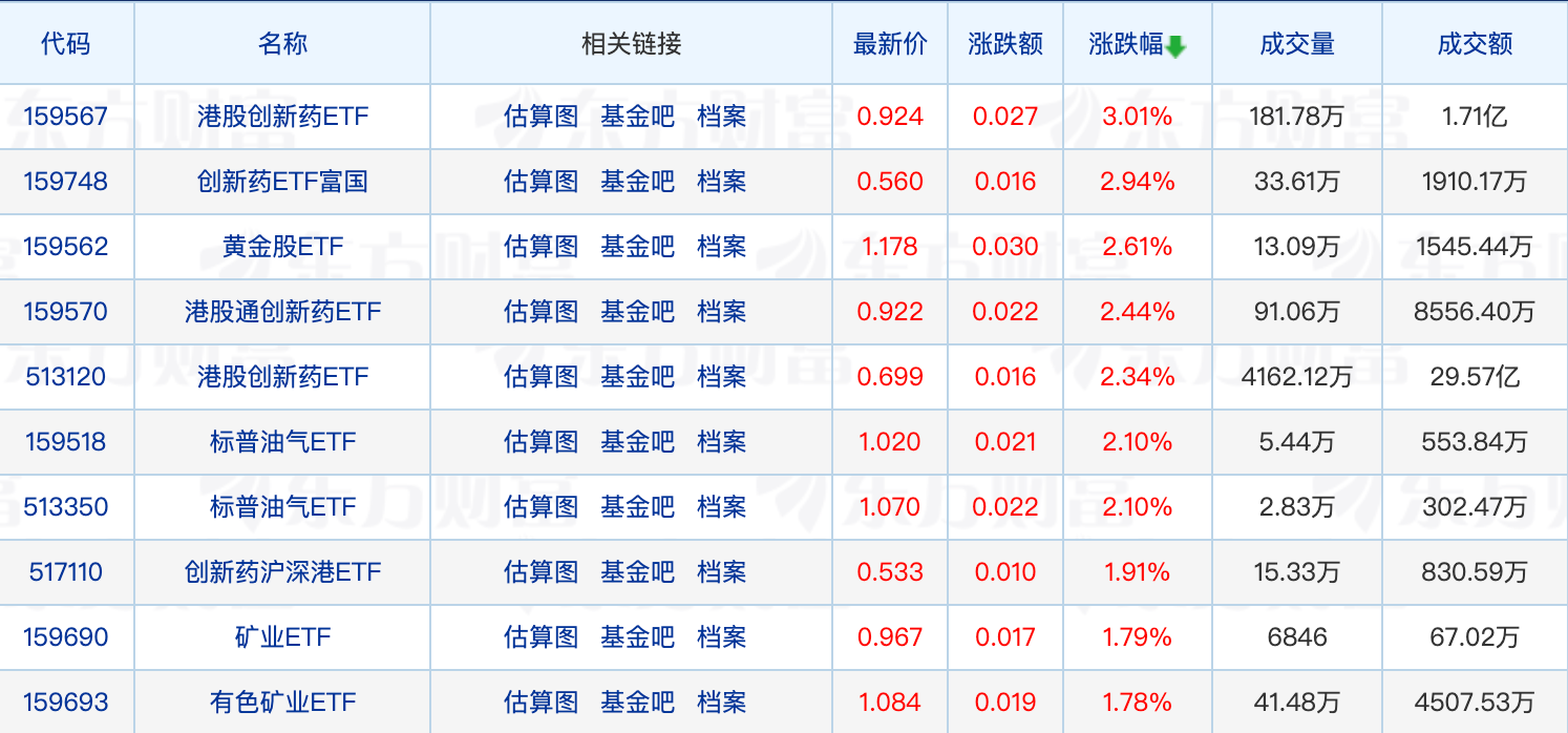 又有爆款债基成立！纳指科技ETF今年第18次提示风险