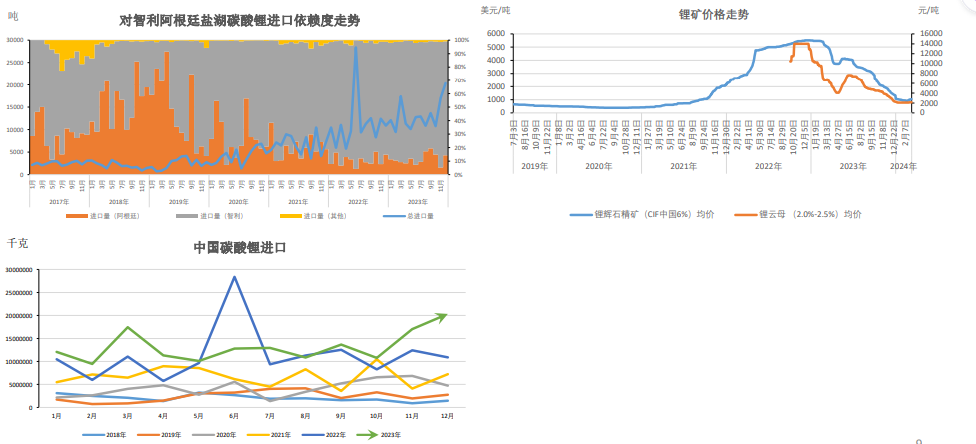 碳酸锂生产工艺成本比较 cd0a-8c35ca35d86e3c17cfe1ad85a0270b76.png