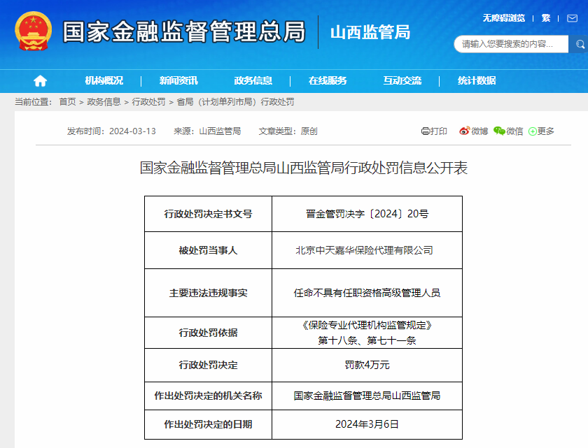 任命不具有任职资格高管人员，中天嘉华及总经理被罚6万元