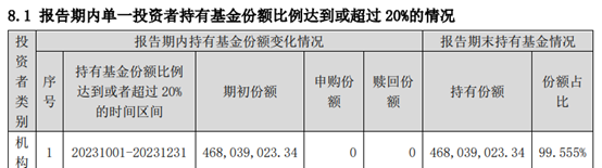 纯债基金火了！不到3个月收益超3%，有产品刚放开大额申购1天又继续限购