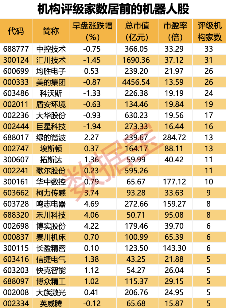 重磅，英伟达年度AI大会召开在即，这一板块“涨声”响起！多重利好叠加，机构密集关注这些股