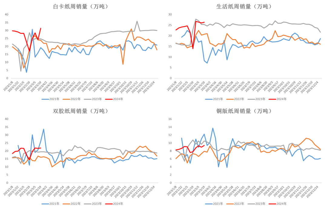 纸浆外盘最新报价纸浆：供应扰动支撑盘面继续走高,数据来源：隆众大地期货研究院,第15张