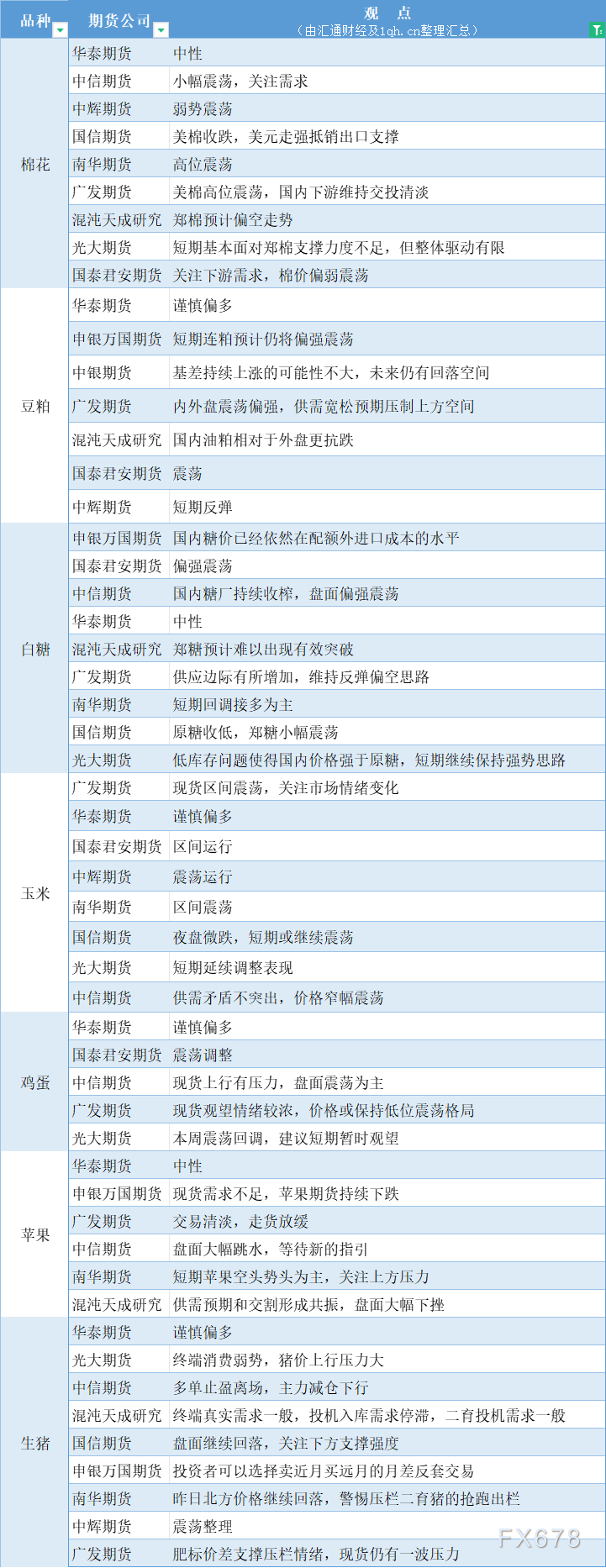 3月15日期货策略 | 黑色系、有色金属、农产品期货汇总