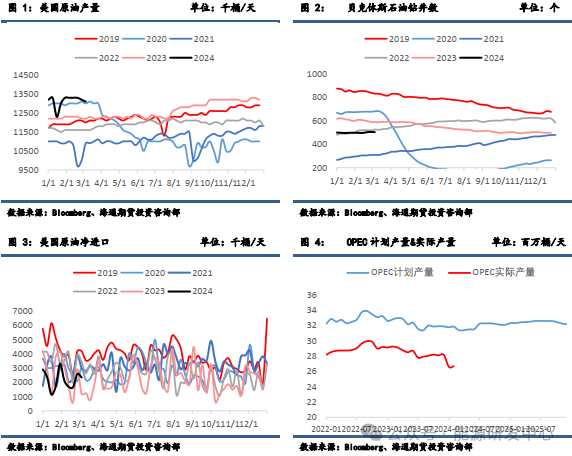 【周度数据追踪】美国炼能回归首度去库首度去库【周度数据追踪】美国炼能回归首度去库,第4张