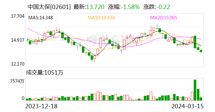 中国太保携手共筑金融消费者权益保护新高地