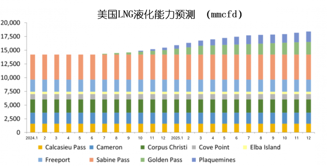 天然气价格飙升RBAC：天然气价格提前进入淡季,第4张