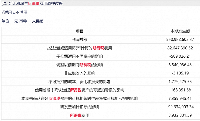 图片截取自康缘药业2023年公告