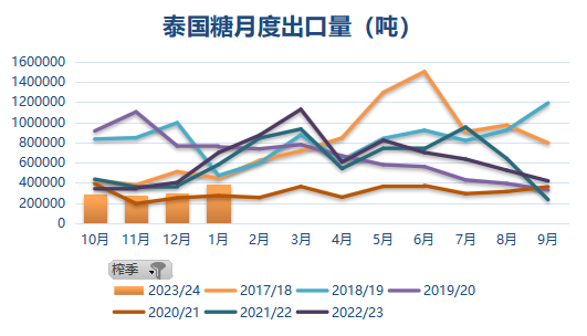 巴西糖产量最新消息巴西变数牵动国际糖价浮沉,第7张