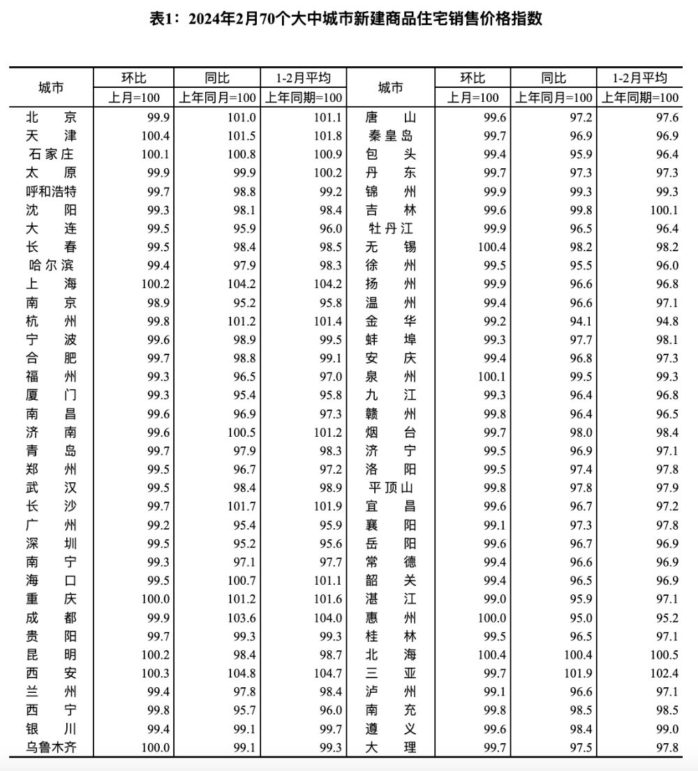 來源：國家統計局網站