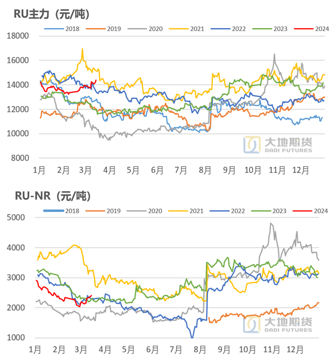 橡胶长什么样橡胶：真的不一样了？,第13张