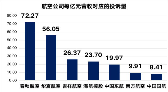 制作:金融界上市公司研究院;数据来源:巨灵财经、黑猫投诉