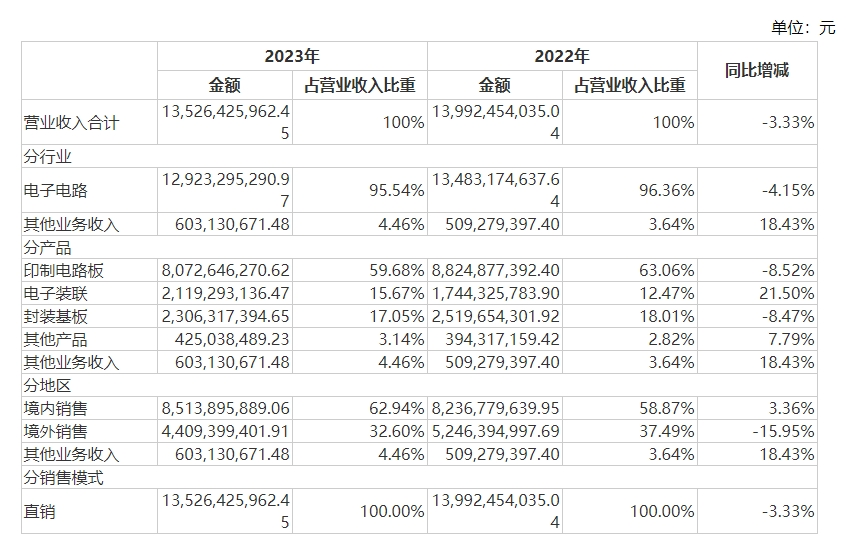 图片来源:财报截图