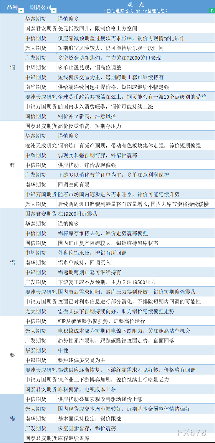 3月15日期货策略 | 黑色系、有色金属、农产品期货汇总