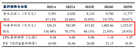 图片来源:东吴证券2024年3月6日研报