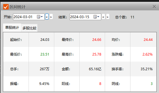 图片:双环传动近期股价表现,来源:东方财富Choice数据。