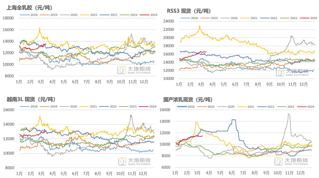 橡胶长什么样橡胶：真的不一样了？,数据来源：上期所 Wind 大地期货研究院,第15张