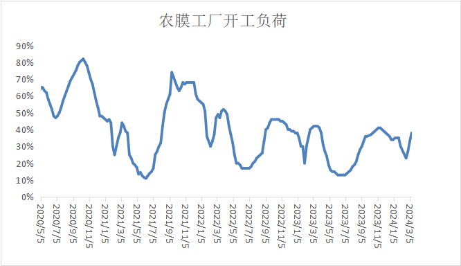 近期油价连续大涨,pppe市场强势反弹的原因近期油价连续大涨，PPPE市场强势反弹！,第15张