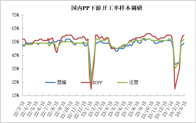 近期油价连续大涨,pppe市场强势反弹的原因近期油价连续大涨，PPPE市场强势反弹！,第7张