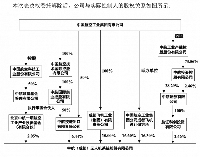 来源:公告