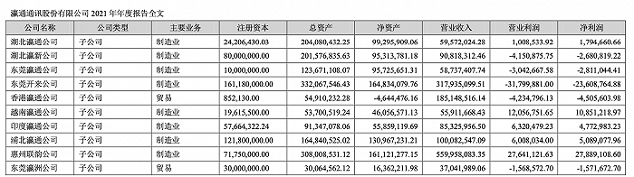 业绩连亏三年，瀛通通讯拟“卖子”回血