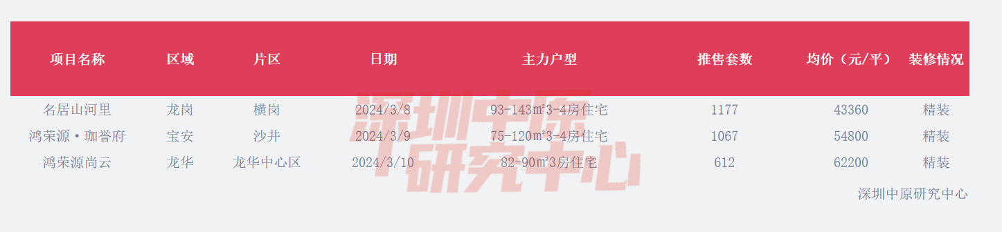 图片来源:深圳中原研究中心