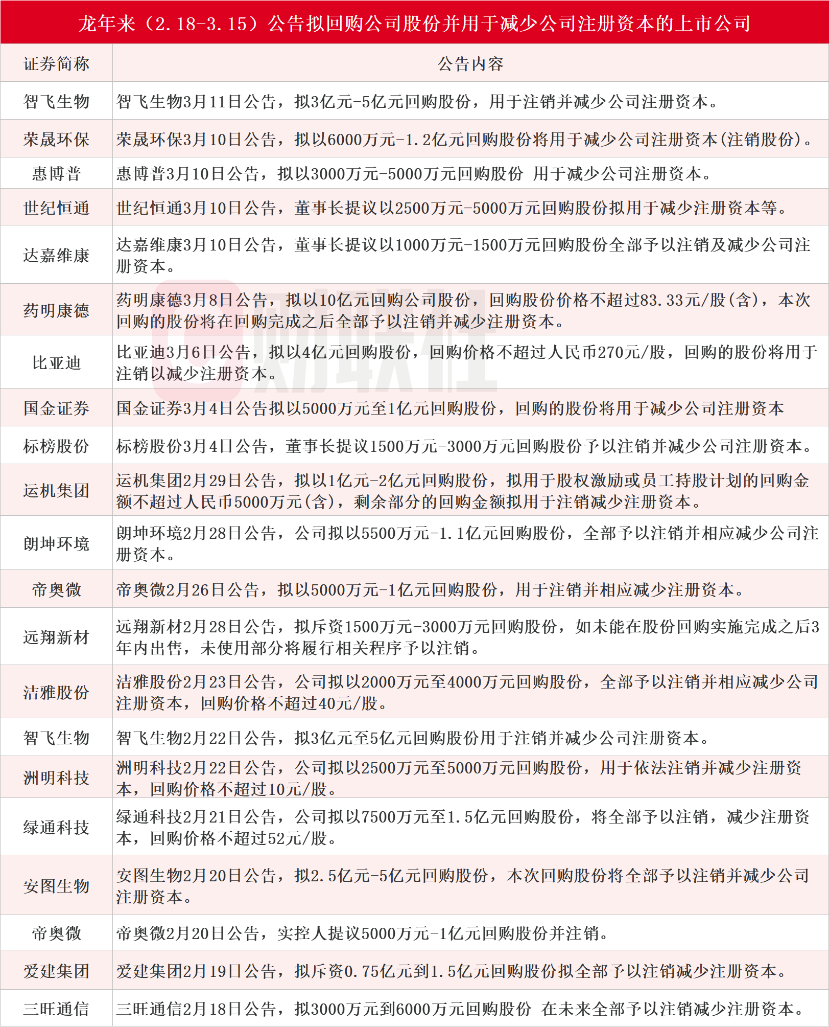 安图生物股票代码 3f44-34d3320df4d2297fcc4fbb32a1f2d23a.png