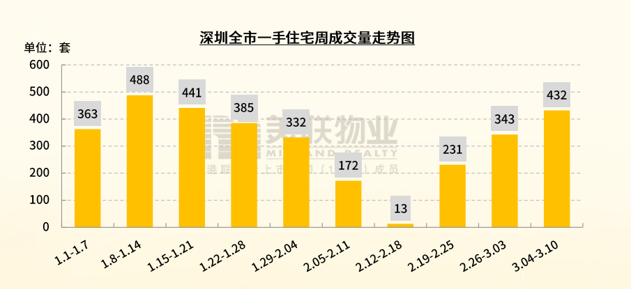 图片来源:美联物业