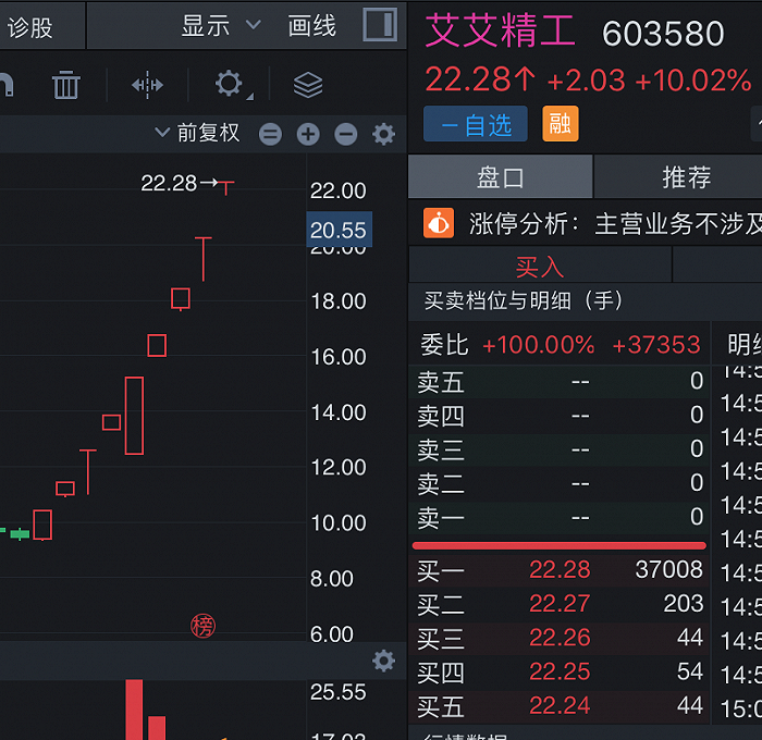来源:同花顺