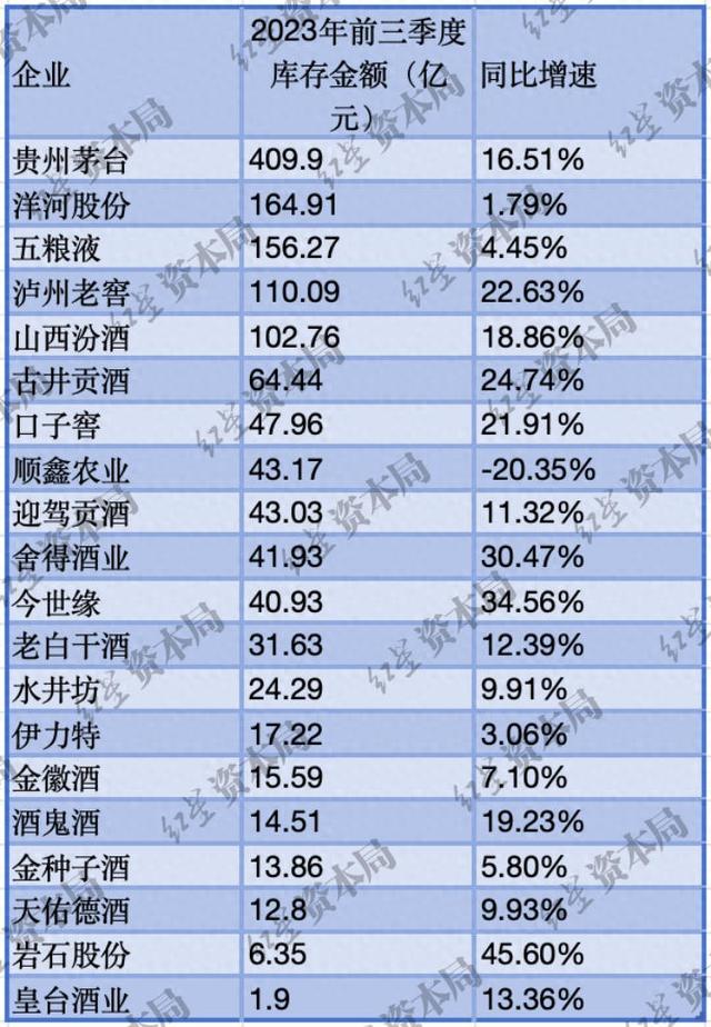 来源:企业财报、红星资本局