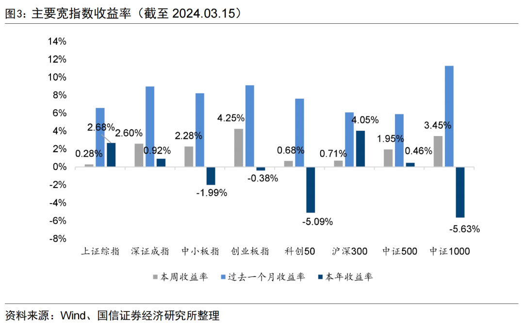 首只两千亿&第五只千亿股基ETF诞生【国信金工】