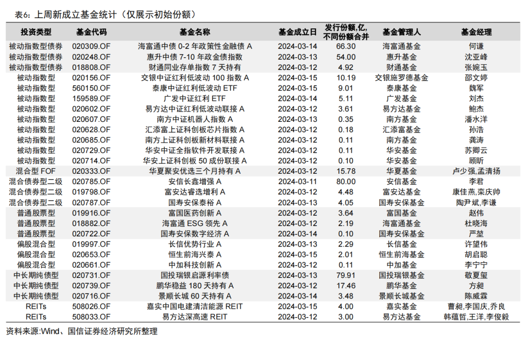 首只两千亿&第五只千亿股基ETF诞生【国信金工】