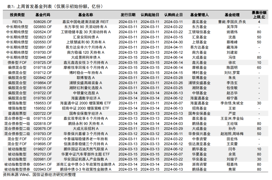 首只两千亿&第五只千亿股基ETF诞生【国信金工】