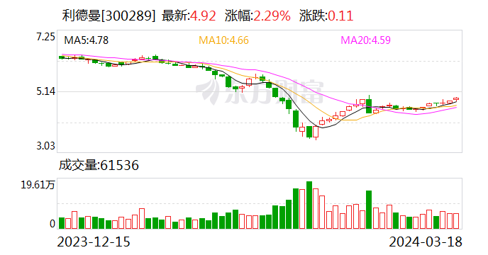 利德曼：樊桦辞去公司副总裁等职务