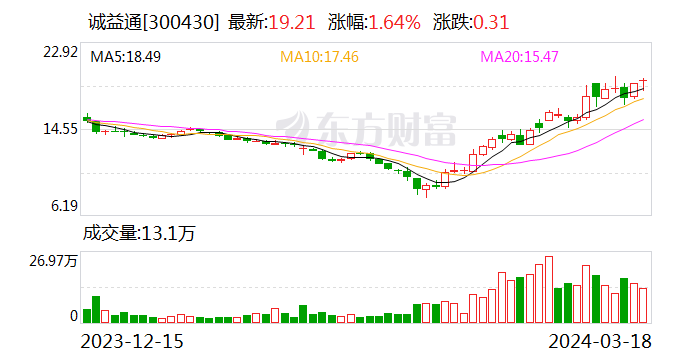 诚益通控股股东、实控人承诺12个月内不减持公司股份