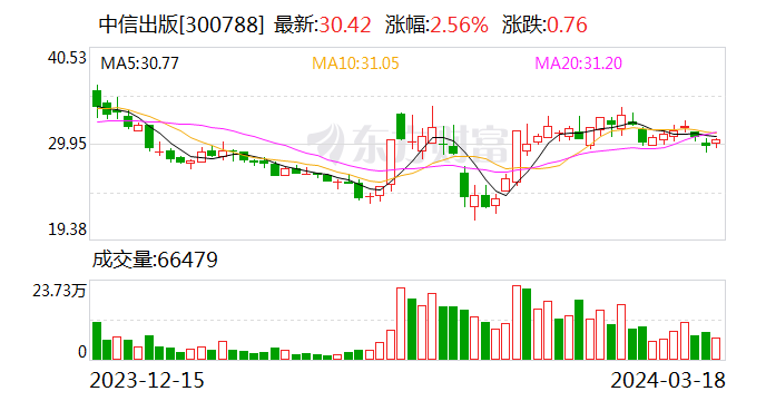 中信出版：选举陈炜为董事长