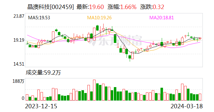 晶澳科技：拟投建三个光伏分布式电站项目 预计投资额合计1.22亿元