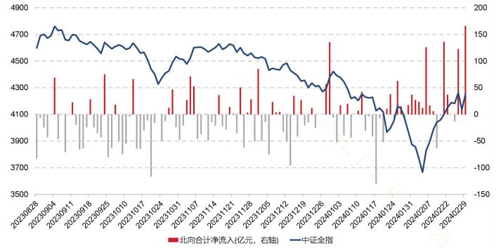 圖源：銀華基金