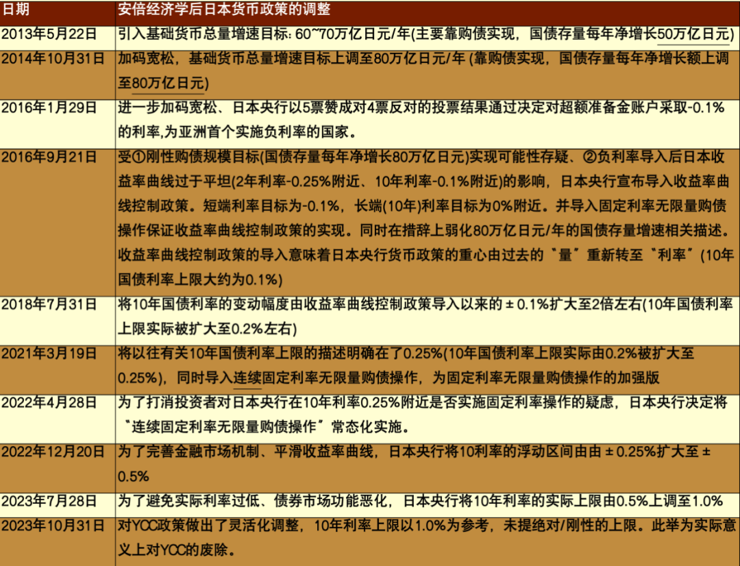 资料来源:日本央行,中金公司研究部