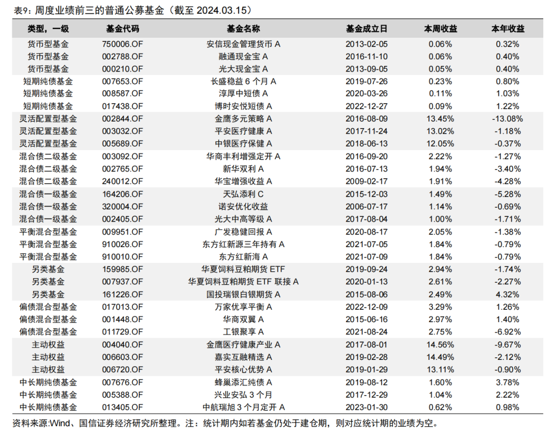 首只两千亿&第五只千亿股基ETF诞生【国信金工】