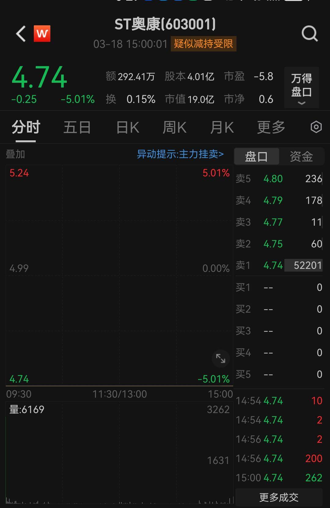 股价截图