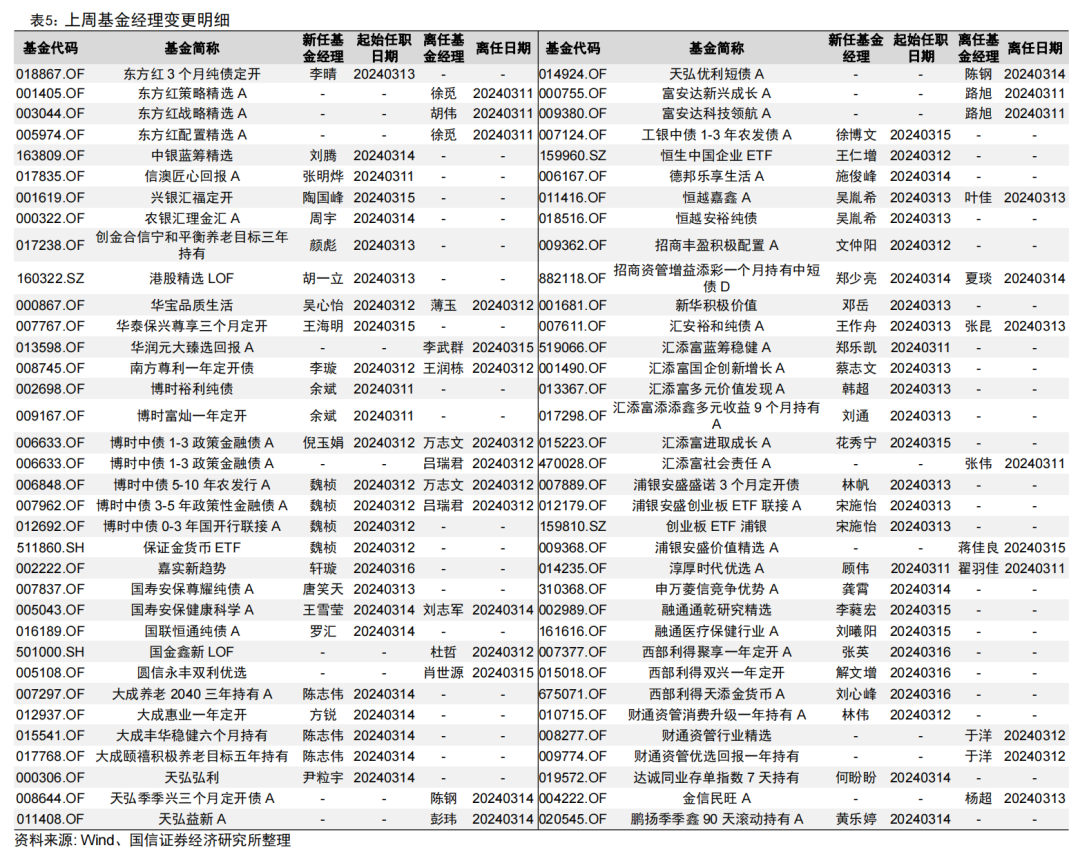 首只两千亿&第五只千亿股基ETF诞生【国信金工】