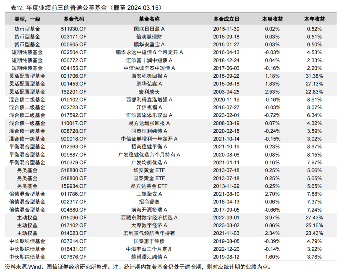 首只两千亿&第五只千亿股基ETF诞生【国信金工】