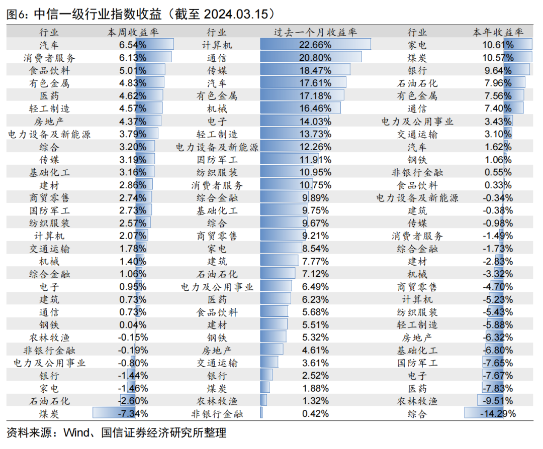 首只两千亿&第五只千亿股基ETF诞生【国信金工】